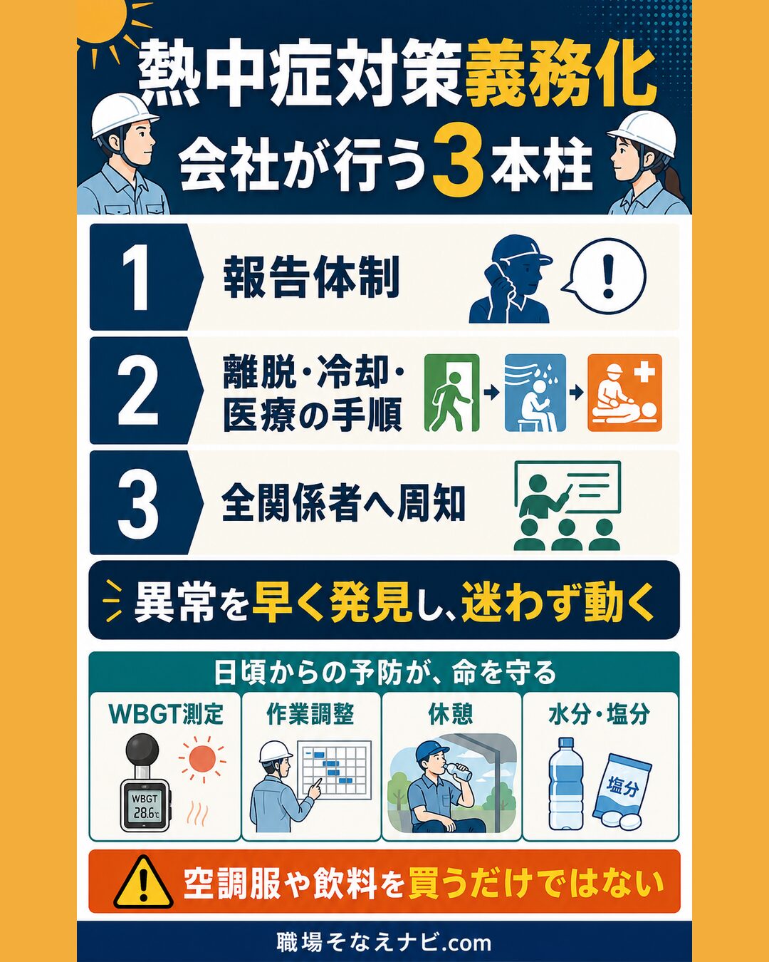 職場の熱中症対策義務化で会社が行う確認手順
