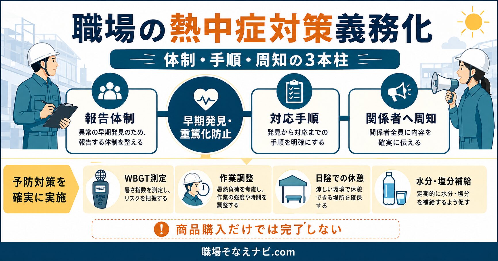 職場の熱中症対策義務化で会社が行うこと