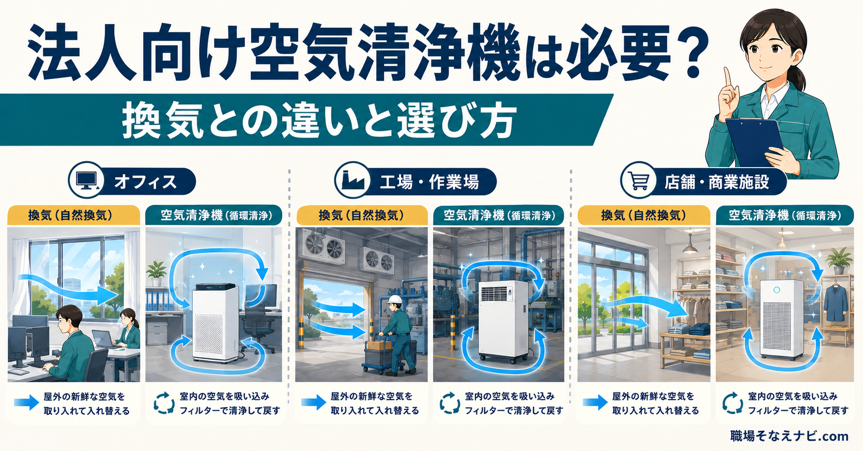 法人向け空気清浄機は必要？換気との違いと選び方